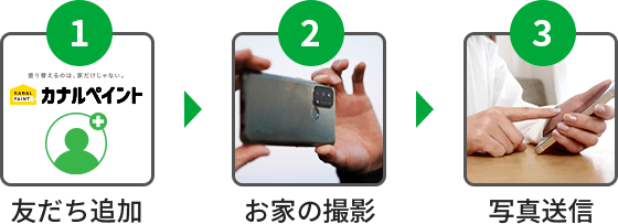 友達追加・お家の撮影・写真送信