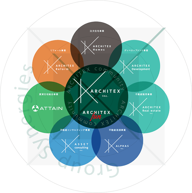 アーキテックスグループ