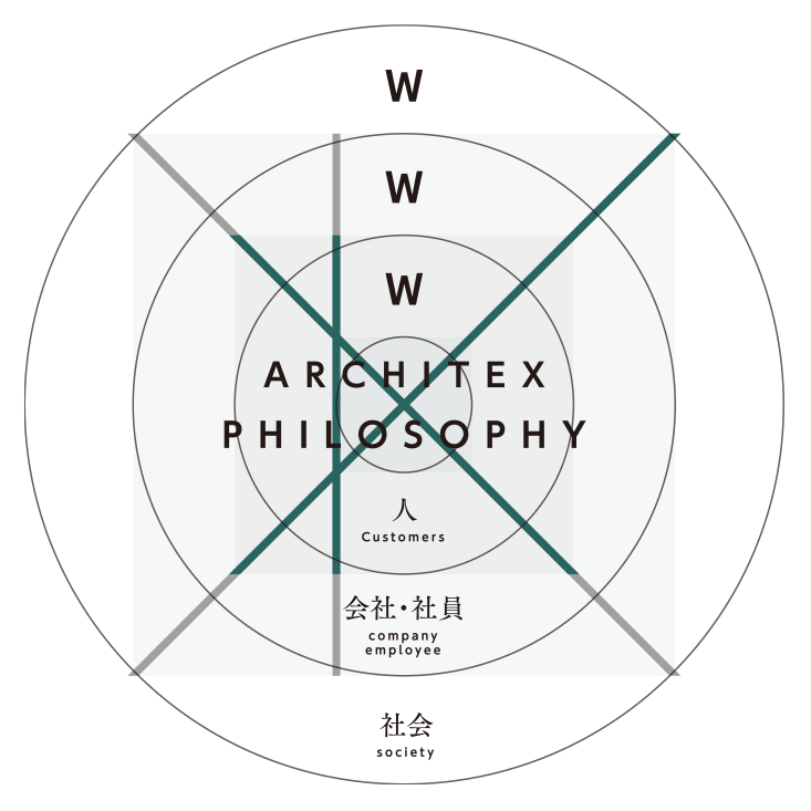 アーキテックスグループ